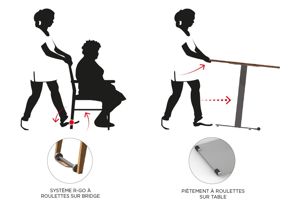 du mobilier adapté : système RGO